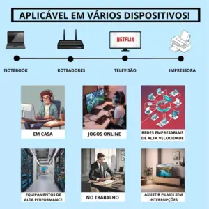 Cabo de Rede Modulador 100Mbps RJ45 de 5 Metros MBtech - Imagem 3
